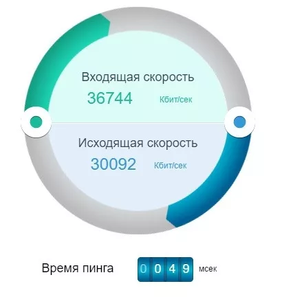Входящая и исходящая скорость
