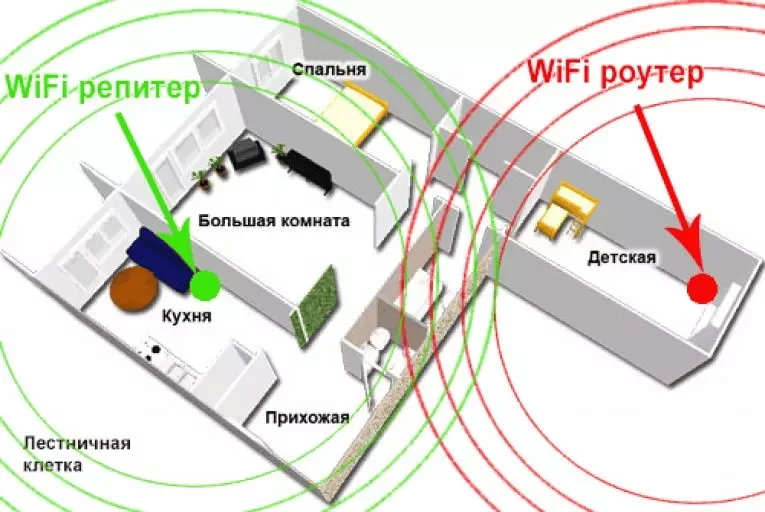 Уселитель Wi-Fi