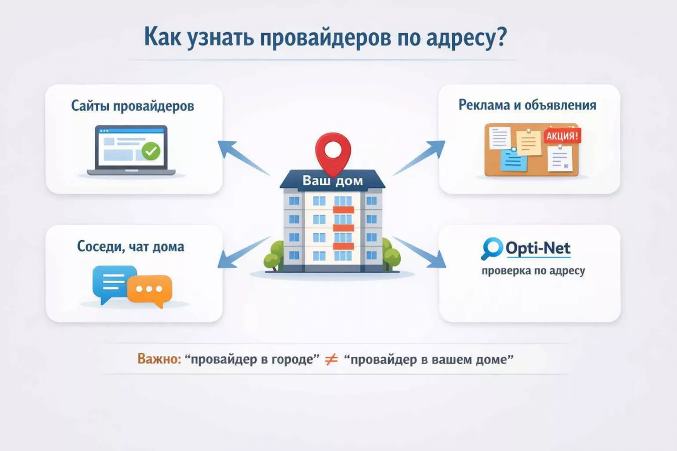 Как узнать провайдера по адресу?
