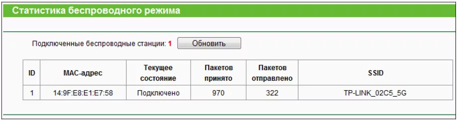 Устройства подключенные к роутеру