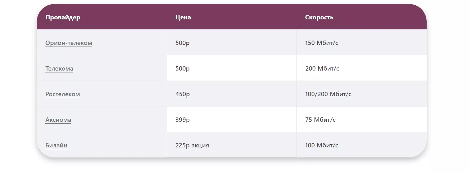 Тарифы интернет