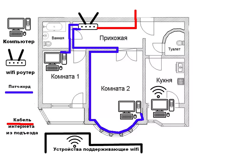 Прокладка интернет кабеля в квартире
