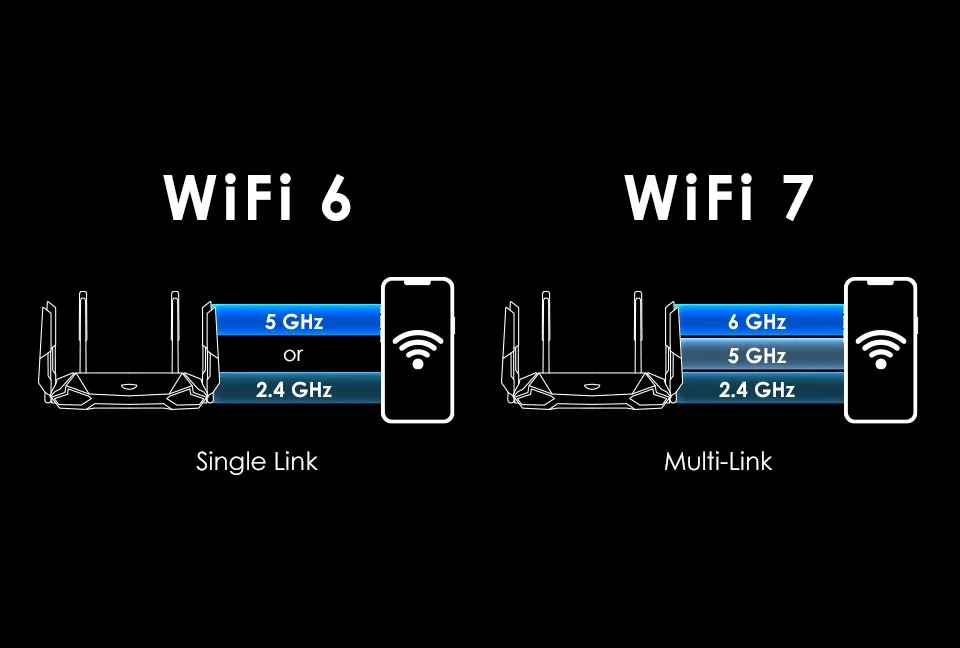 Диапазон работы wi-fi 7