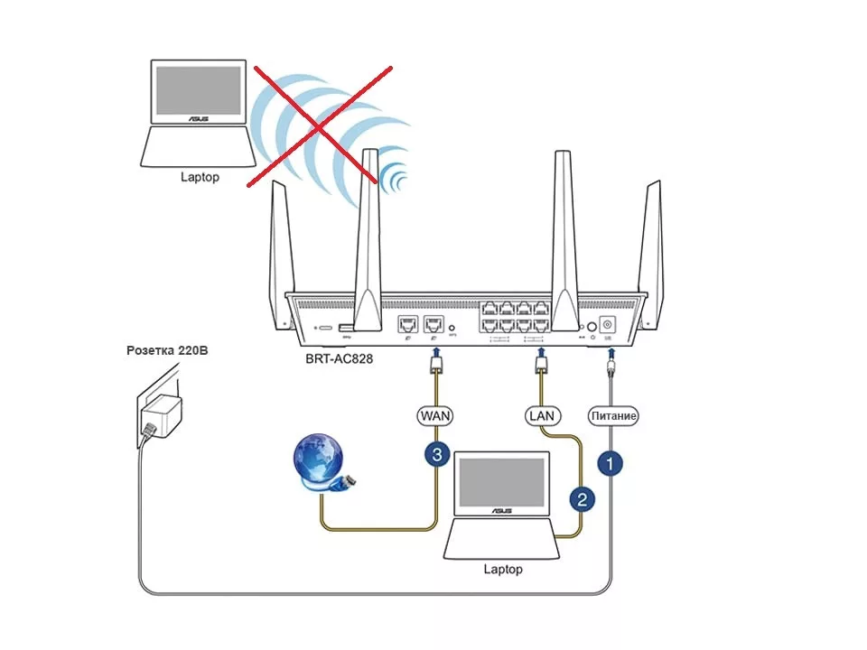 Не работает интернет по Wi-Fi