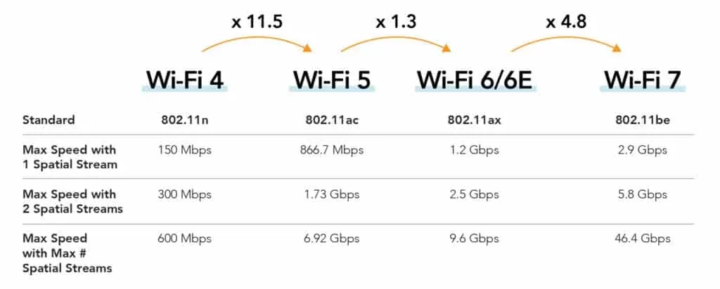 Роутер с поддержкой современных стандартов Wi‑Fi