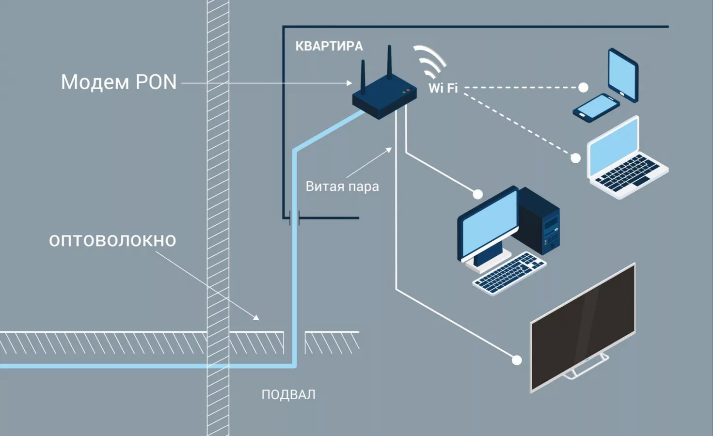 Схема подключения роутера к интернету по оптоволокну и витой паре