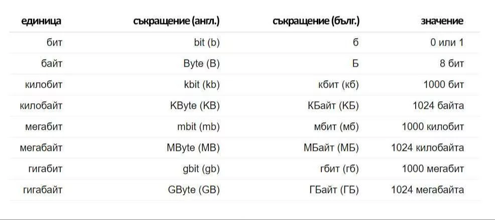 Единицы измерения скорости