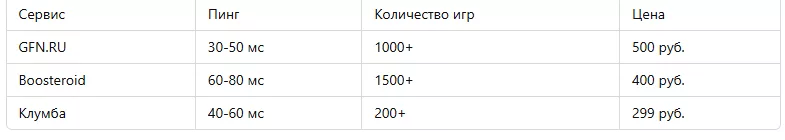 Проверка качества интернет-соединения перед облачной игрой
