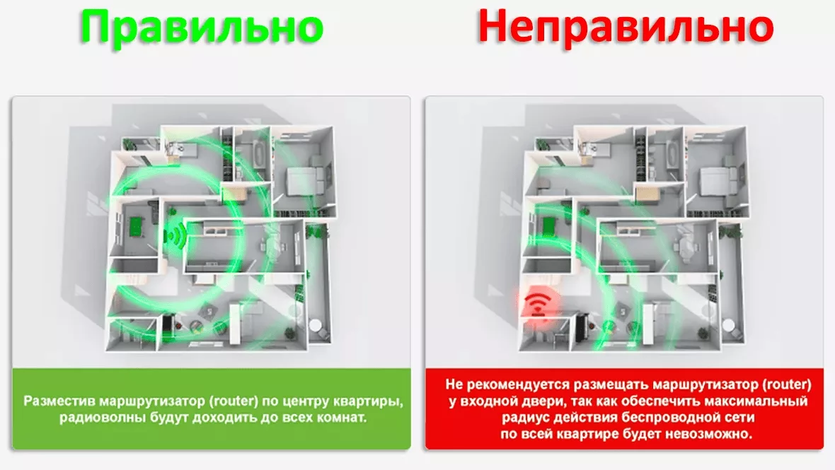 Месторасположения роутера в квартире
