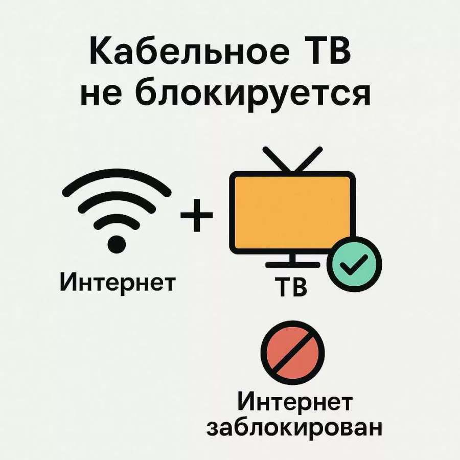 Блокировка интернета и кабельного телевидения
