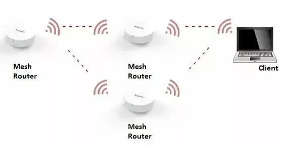 Mesh система