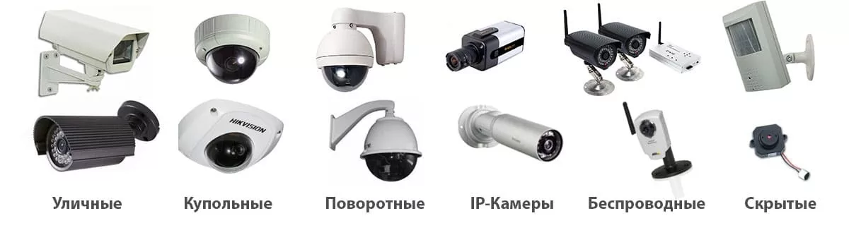 Виды видеокамер
