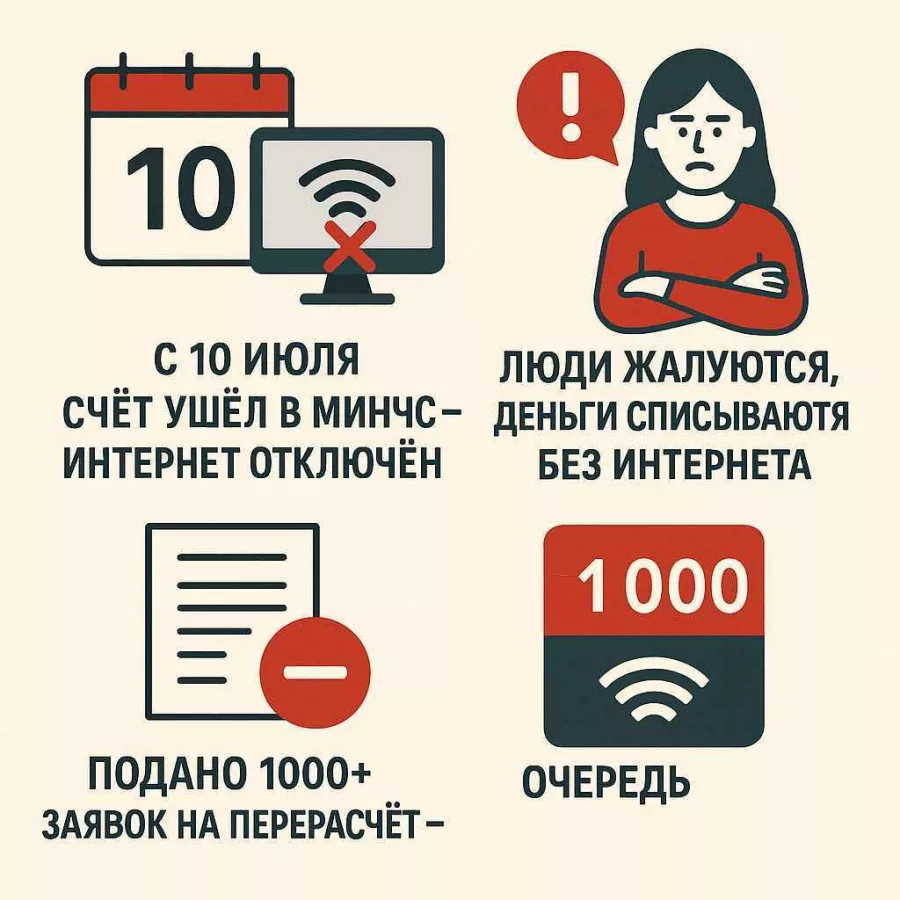 Баланс лицевого счёта Орион Телеком